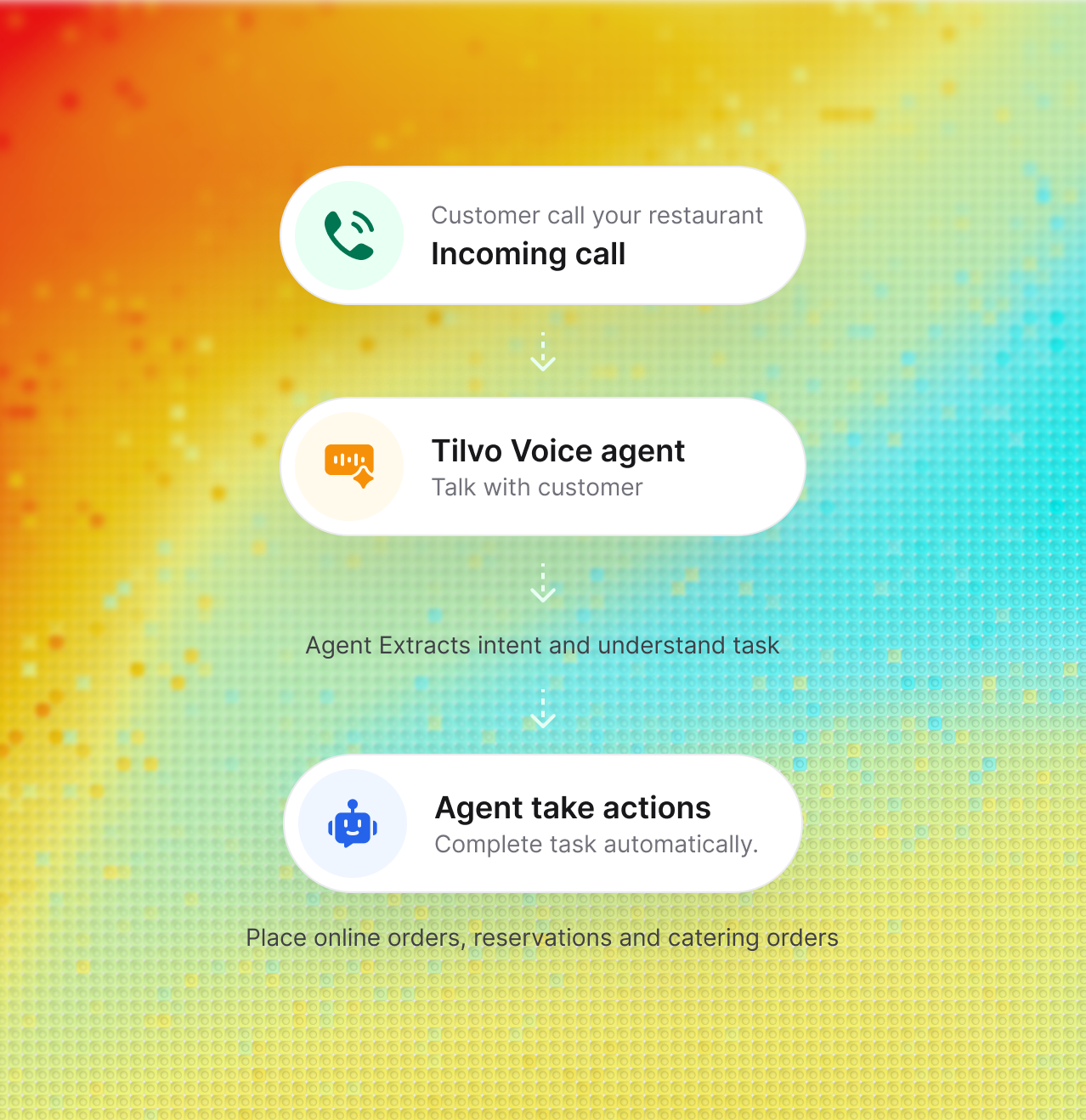 Restaurant phone ordering with Voice AI
